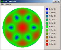 PLOP output graphic